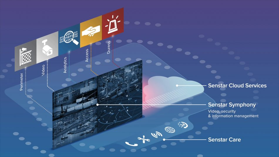 Senstar Symphony Video Management System (VMS)