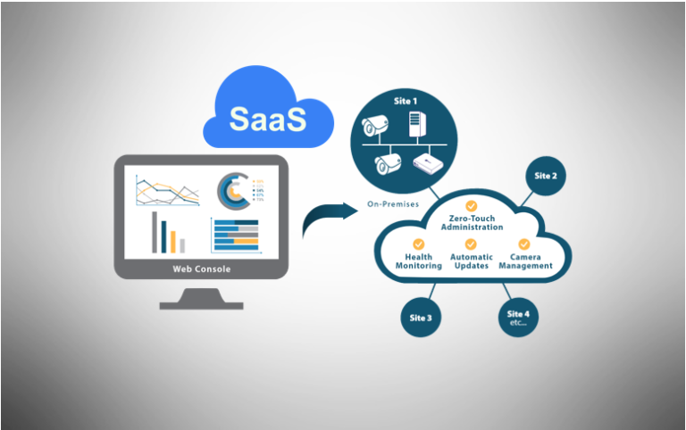 Senstar Enterprise Manager (SEM) Cloud-Based